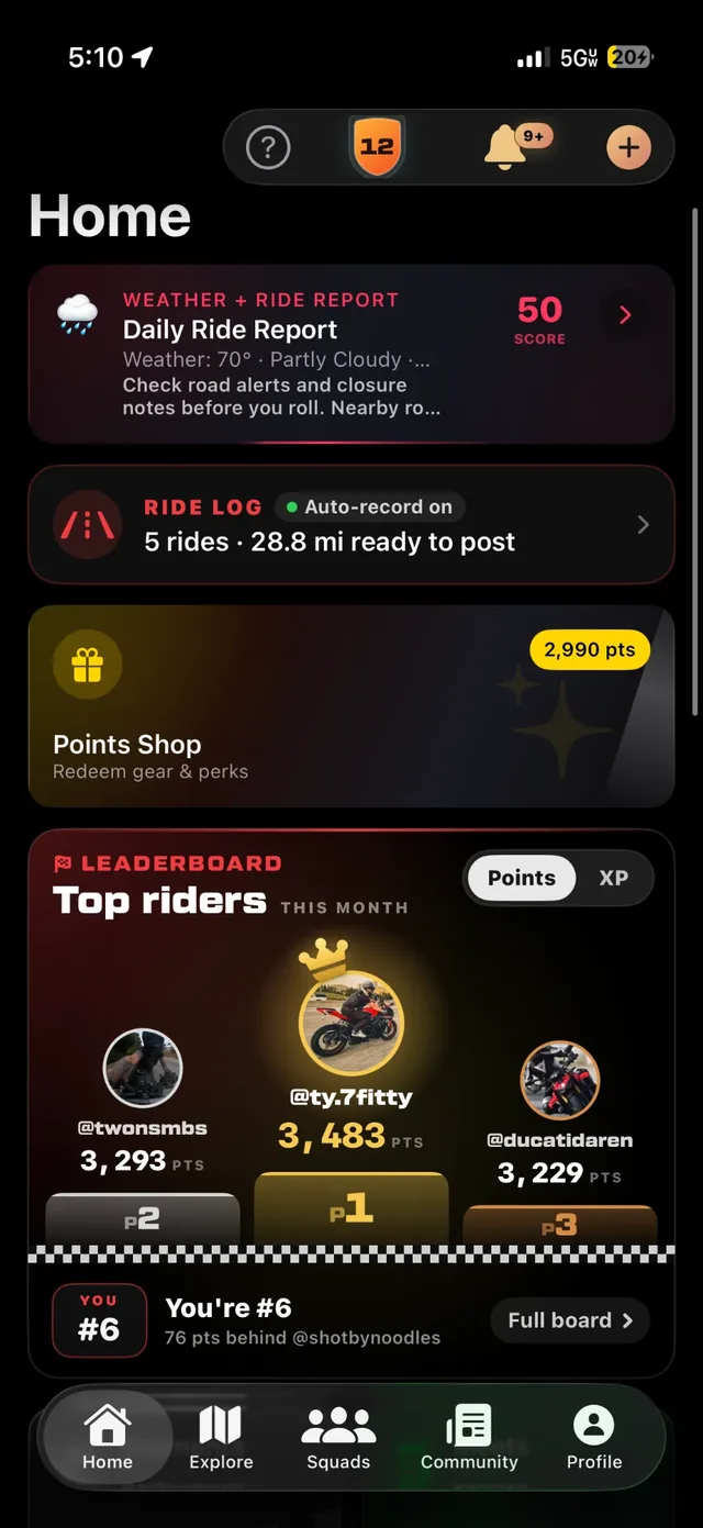 The Rippin' app Home screen: daily ride report, Ride Log, Points Shop and the monthly top riders board